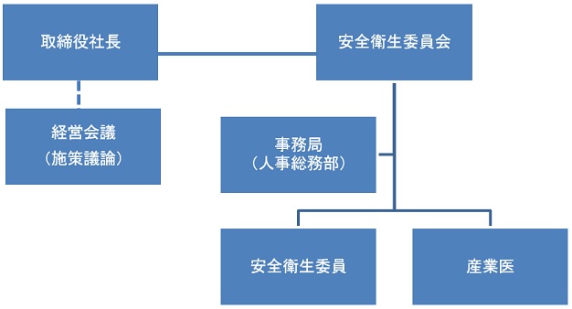 取り組み体制