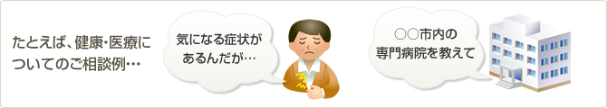 たとえば、健康・医療についてのご相談例・・・