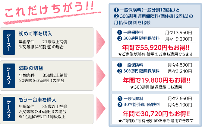 自動車の保険 お とめいと 日立保険サービス