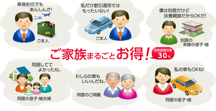 ご家族まるごと30%割引