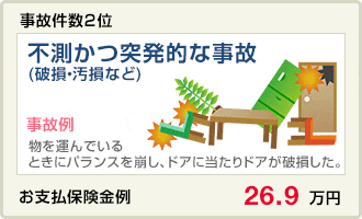 事故件数2位 漏水などによる水濡れ