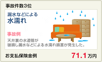 事故件数3位 不測かつ突発的な事故(破損・汚損など)