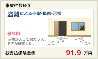 事故件数4位 盗難による盗取・損傷・汚損