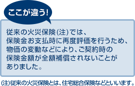 ここが違う！ 従来の火災保険（注）では、保険金お支払時に再度評価を行うため、物価の変動などにより、ご契約時の保険金額が全額補償されないことがありました。（注）従来の火災保険とは、住宅総合保険などといいます。