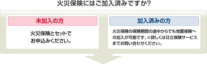 火災保険にはご加入済みですか？