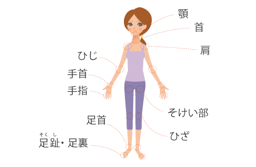 症状 体験 初期 談 リウマチ