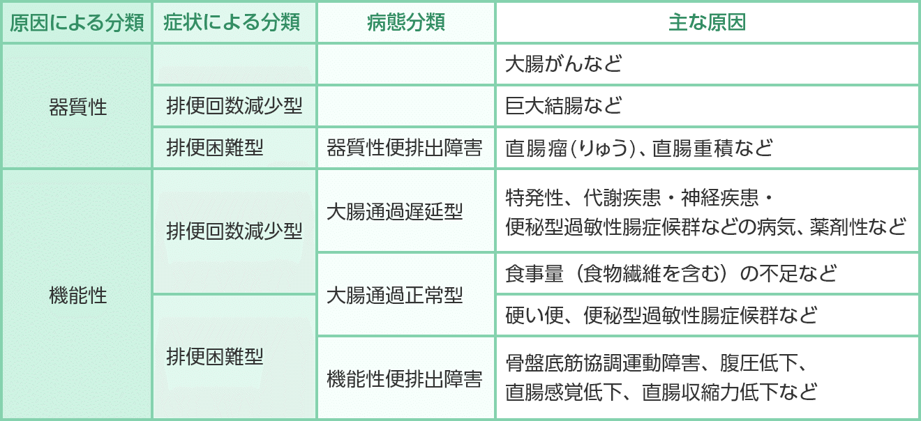 3. 話し合ってみましょう